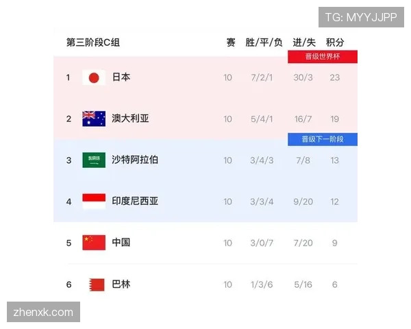 2026世界杯东道主球队赛前阵容变化分析