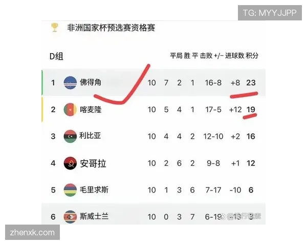 佛得角2026世界杯首秀前瞻 非洲黑马能否创造历史